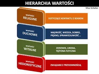 Lekcja o wartościach