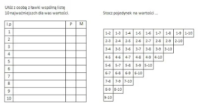 Lekcja o wartościach