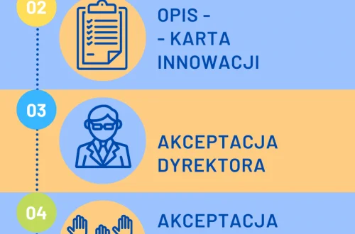 innowacja pedagogiczna na katechezie