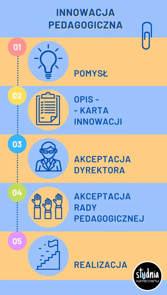INNOWACJA PEDAGOGICZNA NA KATECHEZIE