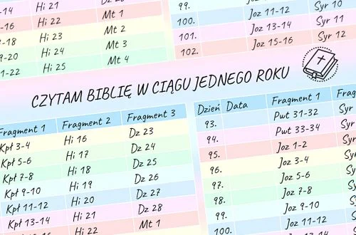 pomoce katechetyczne do pobrania - roczny plan czytania Biblii