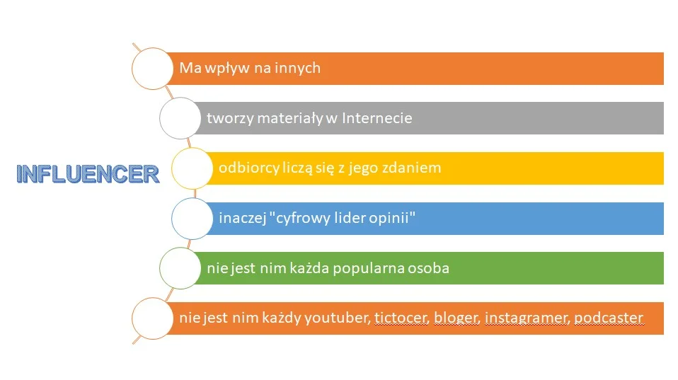 Boży influencer - bł . Carlo Acutis | Scenariusz lekcji - prezentacja - karta pracy