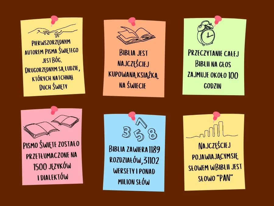 lapbook na religię Pismo Święte - ciekawostki