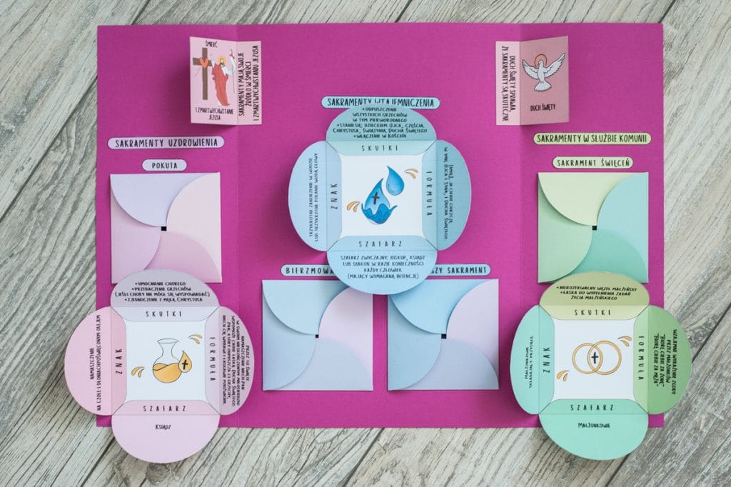 Lapbook o sakramentach