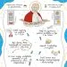 Pomoce na lekcje religii w październiku - św. Jan Paweł II