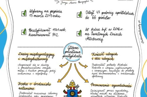 Karta pracy – Papież Franciszek – pliki pdf do pobrania darmowe - strona dla katechetów