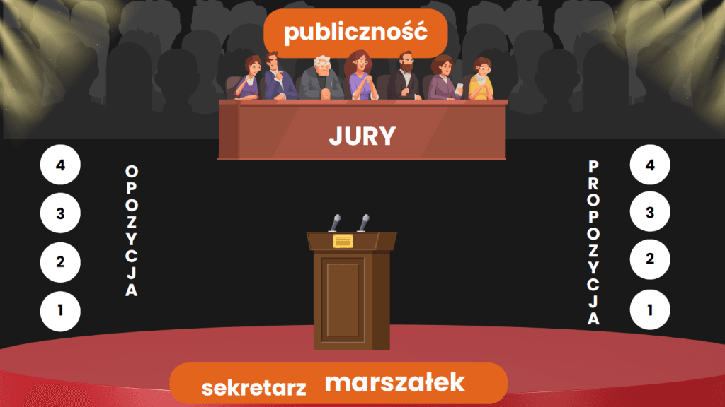 Debata oksfordzka na lekcji religii? To naprawdę działa!