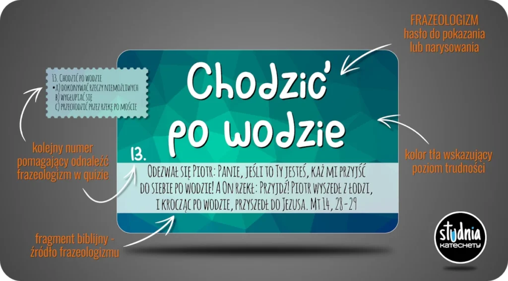 elementy karty Biblijnych Kalamburów – hasło, poziom trudności, fragment Biblii i quiz