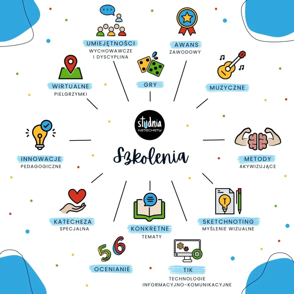 Ikony kategorii szkoleń online dla katechetów – gry, TIK, sketchnoting