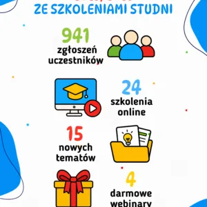 Rok katechetyczny 2025 2026 ze szkoleniami Studni Katechety – 941 zgłoszeń, 24 szkolenia online, 15 nowych tematów i 4 darmowe webinary