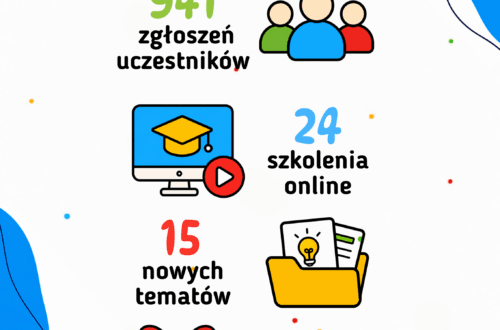 Rok katechetyczny 2025 2026 ze szkoleniami Studni Katechety – 941 zgłoszeń, 24 szkolenia online, 15 nowych tematów i 4 darmowe webinary