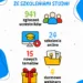Rok katechetyczny 2025 2026 ze szkoleniami Studni Katechety – 941 zgłoszeń, 24 szkolenia online, 15 nowych tematów i 4 darmowe webinary