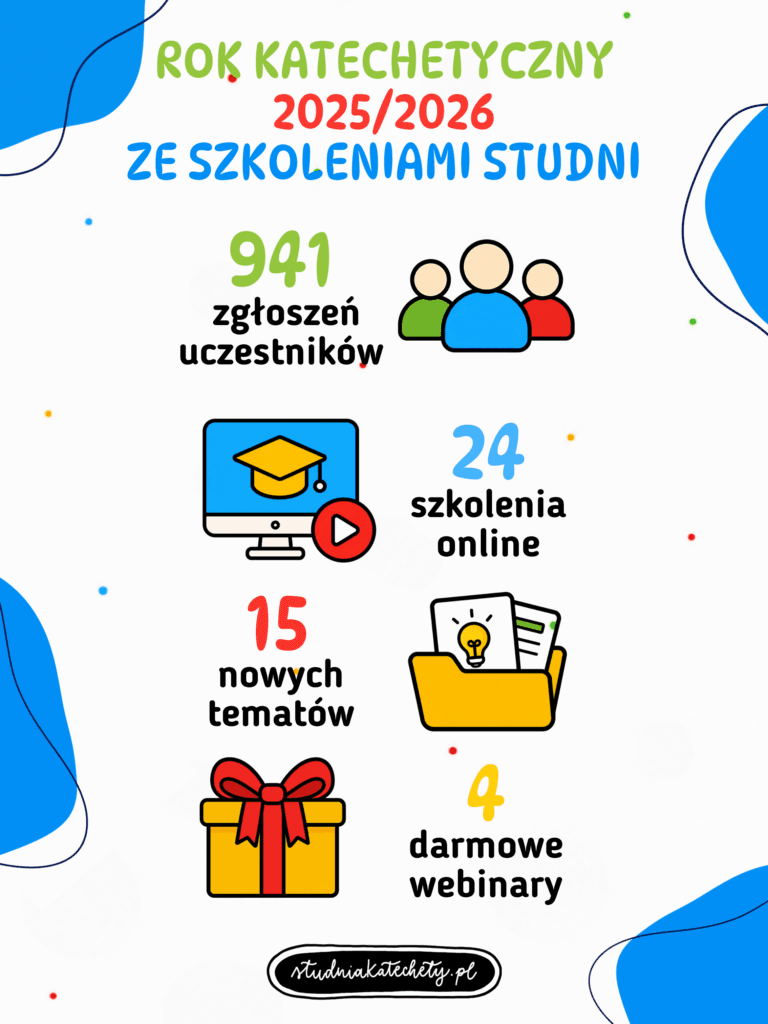 Rok katechetyczny 2025 2026 ze szkoleniami Studni Katechety – 941 zgłoszeń, 24 szkolenia online, 15 nowych tematów i 4 darmowe webinary