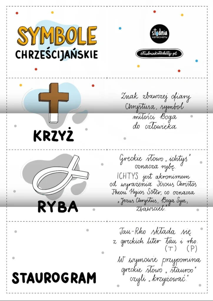 Symbole chrześcijańskie – infografika do wykorzystania na religii