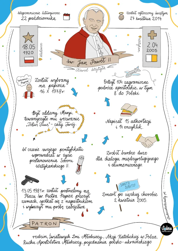 Święty Jan Paweł II – infografika religijna